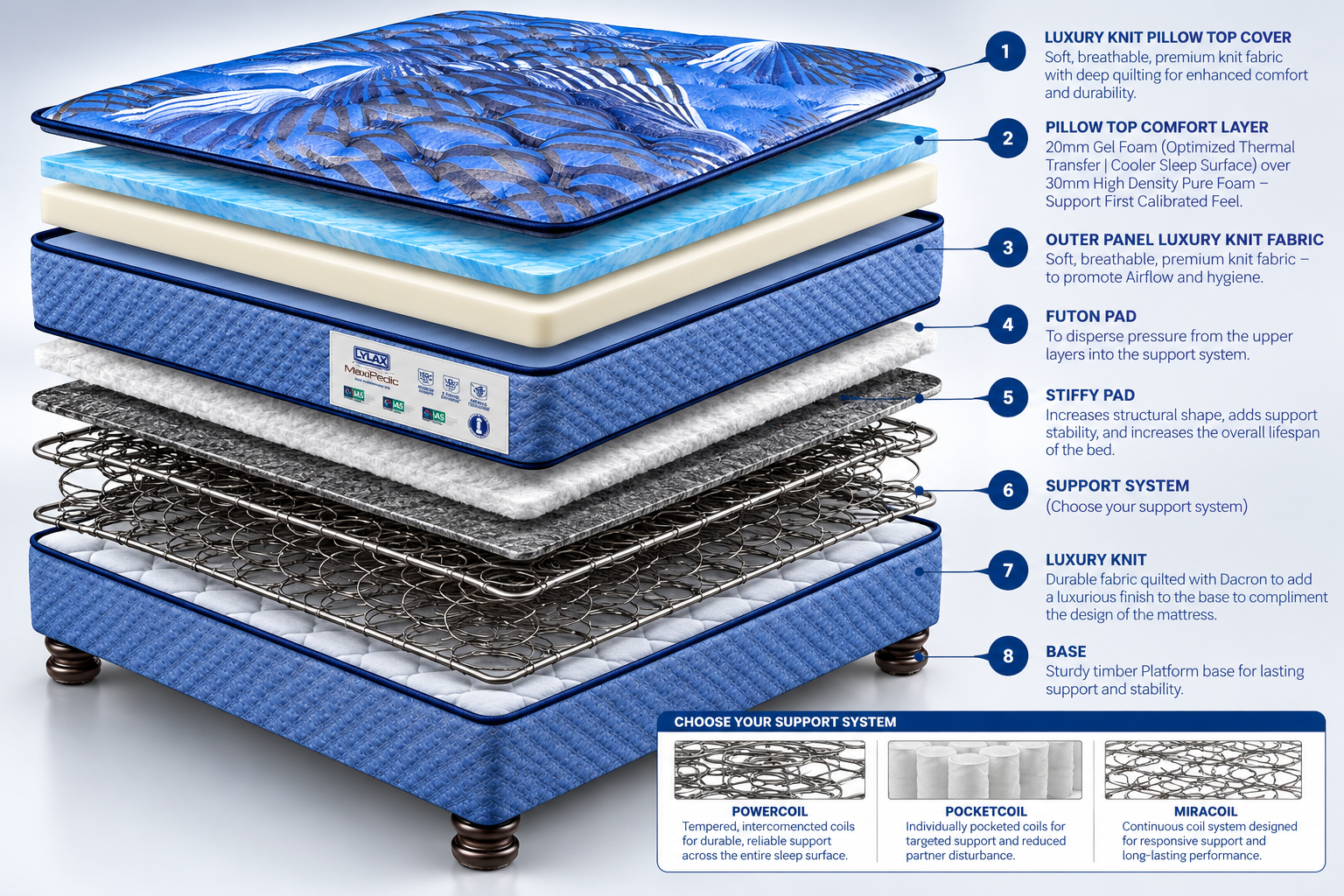 Lylax Maxipedic Kairos