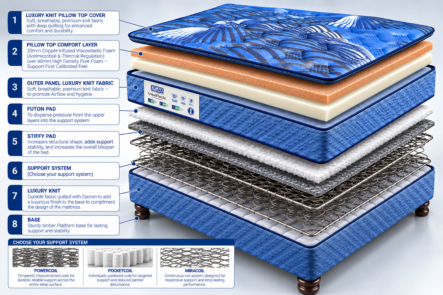 Lylax Maxipedic Zenith